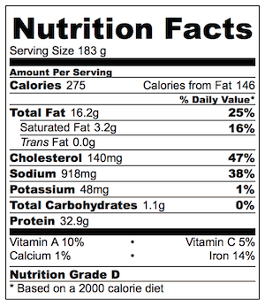 Nutrición de pollo Shawarma