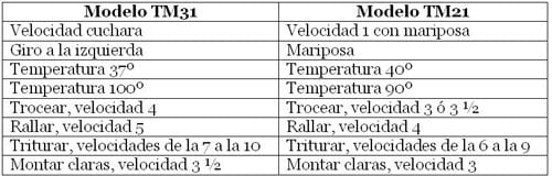 tabla-equivalencias