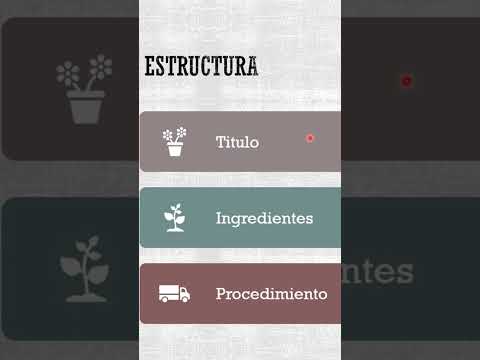 Partes de la receta #educación #receta