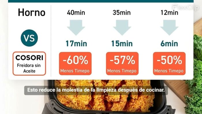 COSORI Freidora de Aire 5,5 L