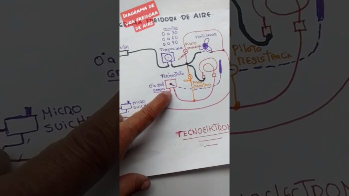 aprende a conocer el diagrama de una freidora de aire